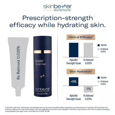 AlphaRet® Overnight Cream
