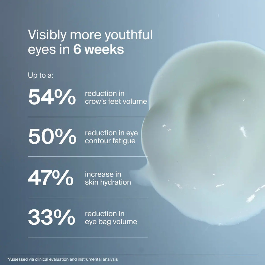 Precision Eye Lift